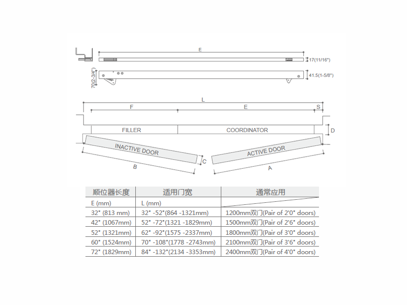 ANSI Door Coordinator